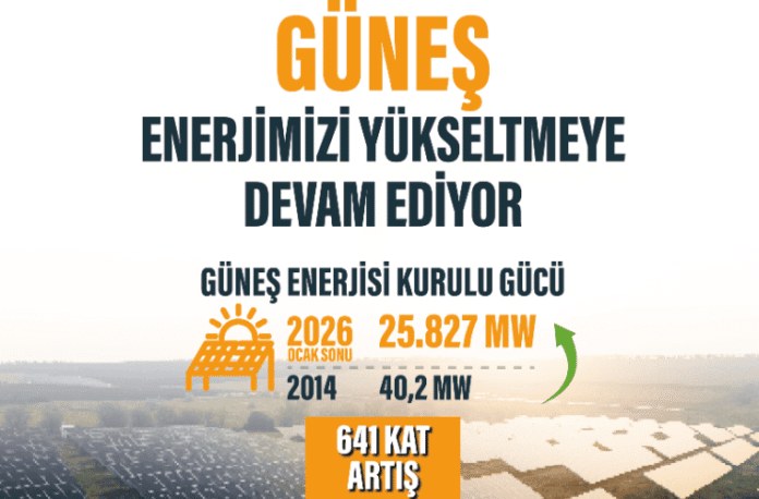 Türkiye'de Güneş Enerjisinin Kurulu Gücü 12 Yılda 25.827 Megavata Yükseldi